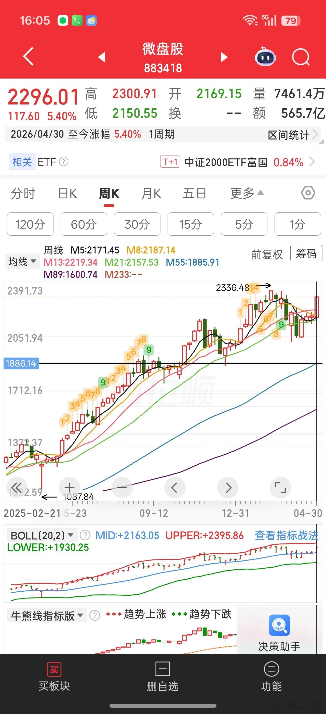 微盘股这趋势，本周涨幅遥遥领先超大市值和超小市值的两头行情不过最近看到更多二线蓝