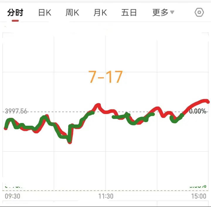 明天大盘会怎么走呢？        今天大盘下跌是预料之中的事，但是万万没有想到
