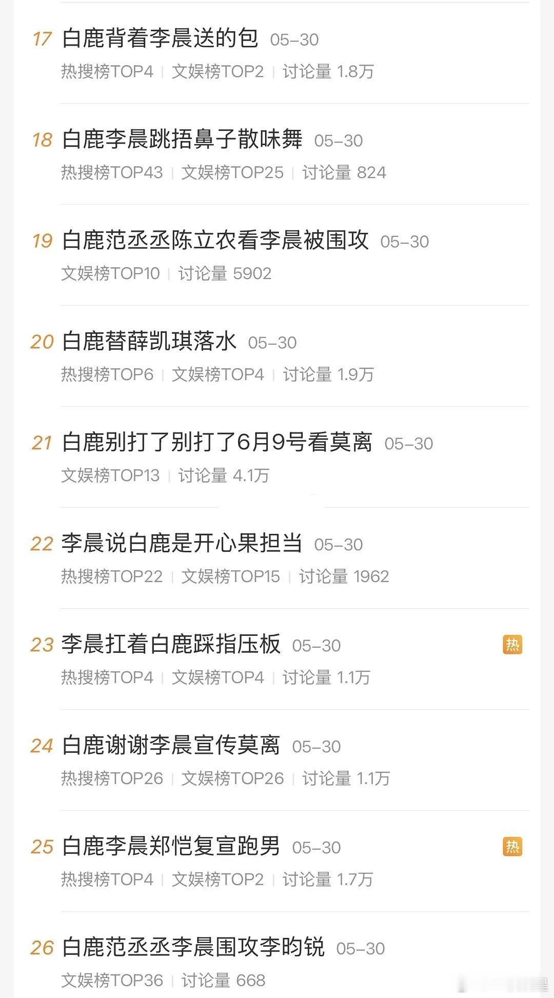 7天50个rs，论yx谁比得过鹿姐呀，还全是高位红热搜～ 