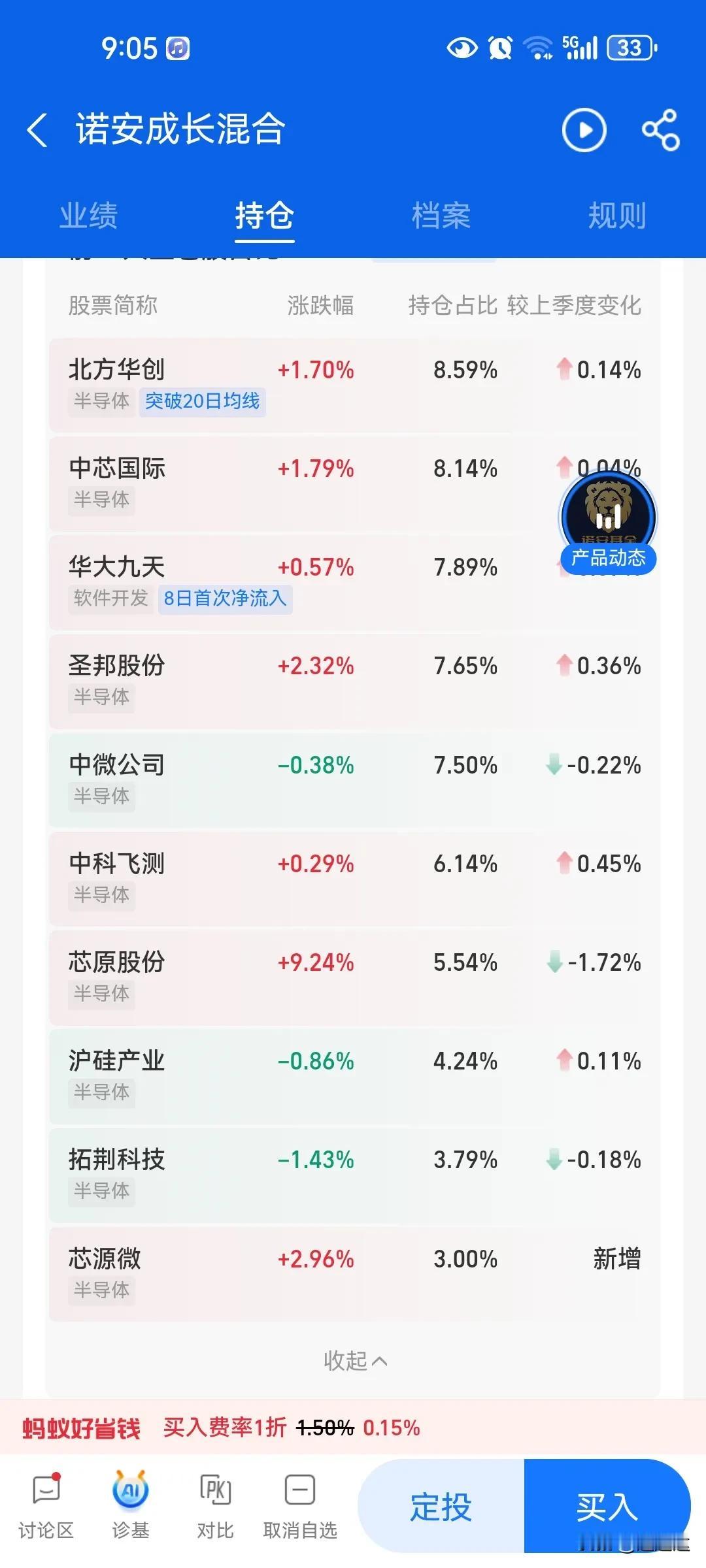 基金经理确实越来越不行了，这个都没有配置寒武纪，太落后