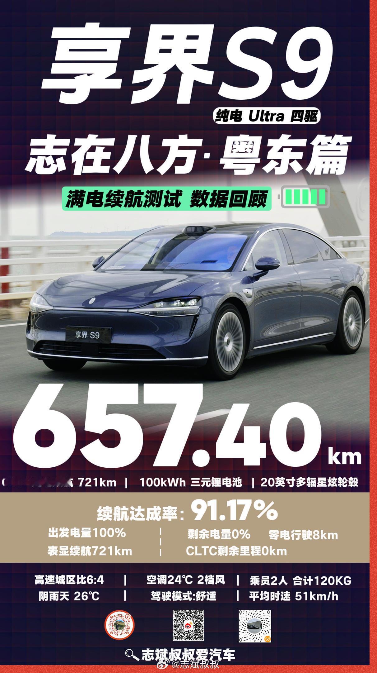 志斌成绩海报微博发布文案：《志在八方·粤东之旅》出片了！应 的号召，这次以光电游