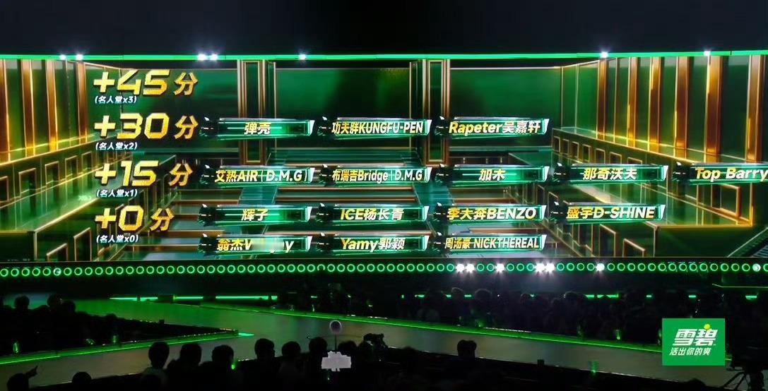 弹壳名人堂稳了弹壳登上说唱巅峰对决2026舞台气场直接拉满，兼具硬实力与独特腔调