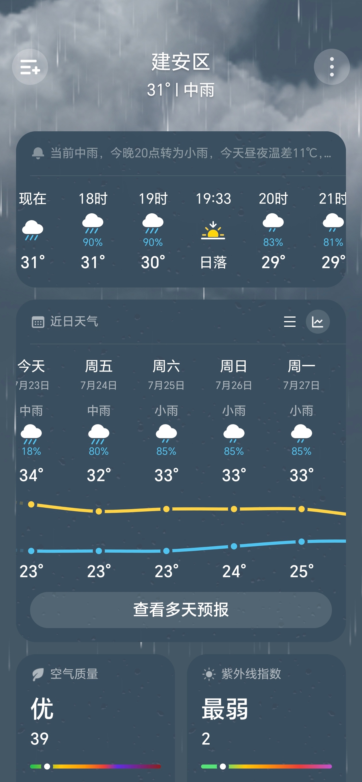 都是雨，没下下来，打了好一阵子雷 