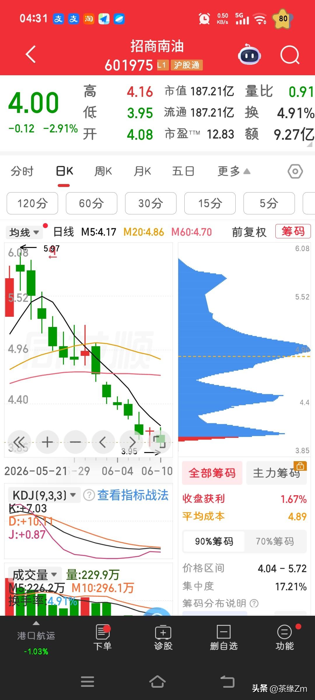 张素芬在招商南油已退出十大股东之列。上季度还见她加仓，为何这季度就清仓了呢？怪不