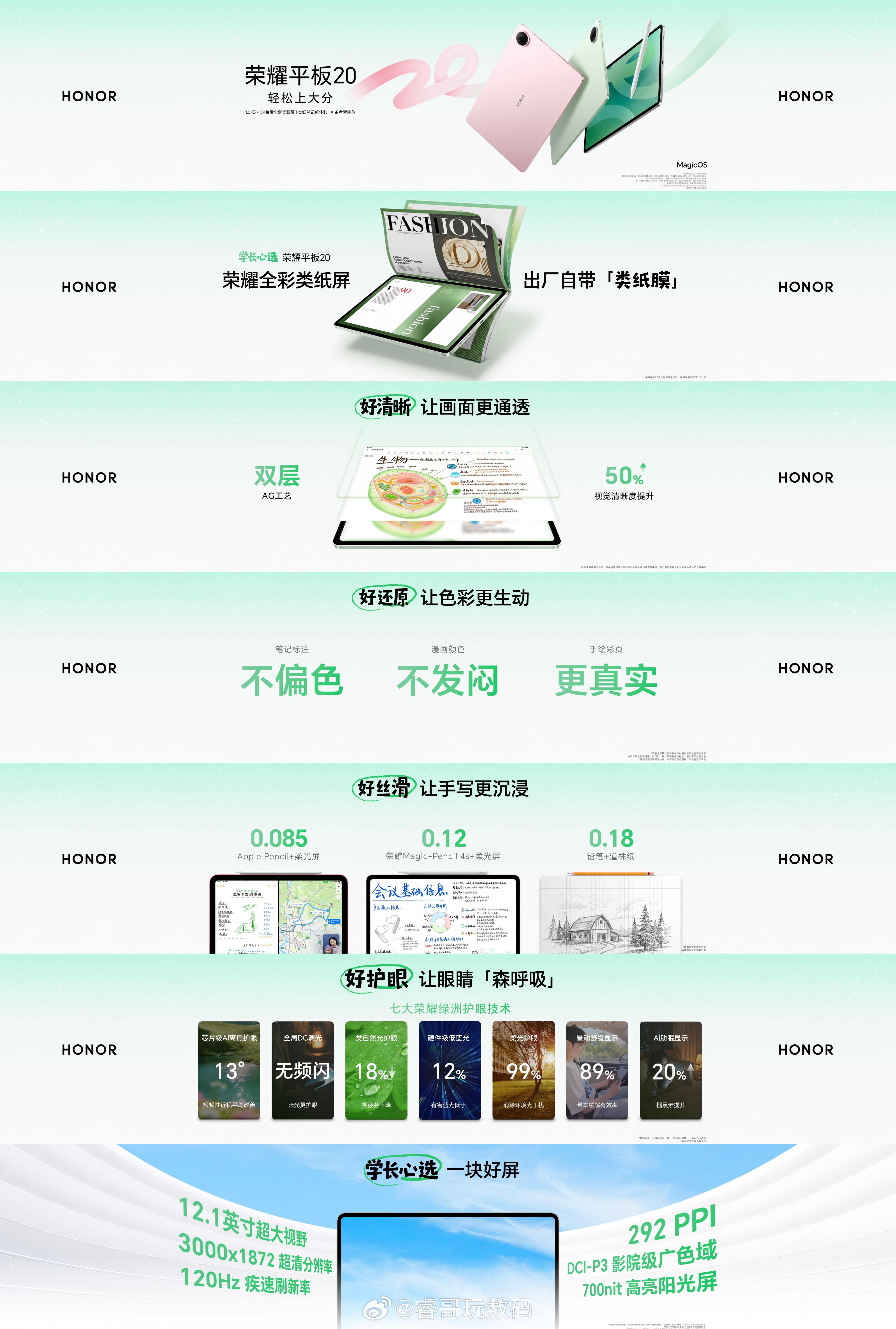 荣耀平板20 柔光版搭载12.1英寸3K全彩类纸屏，自研创新光学膜材膜实现50%