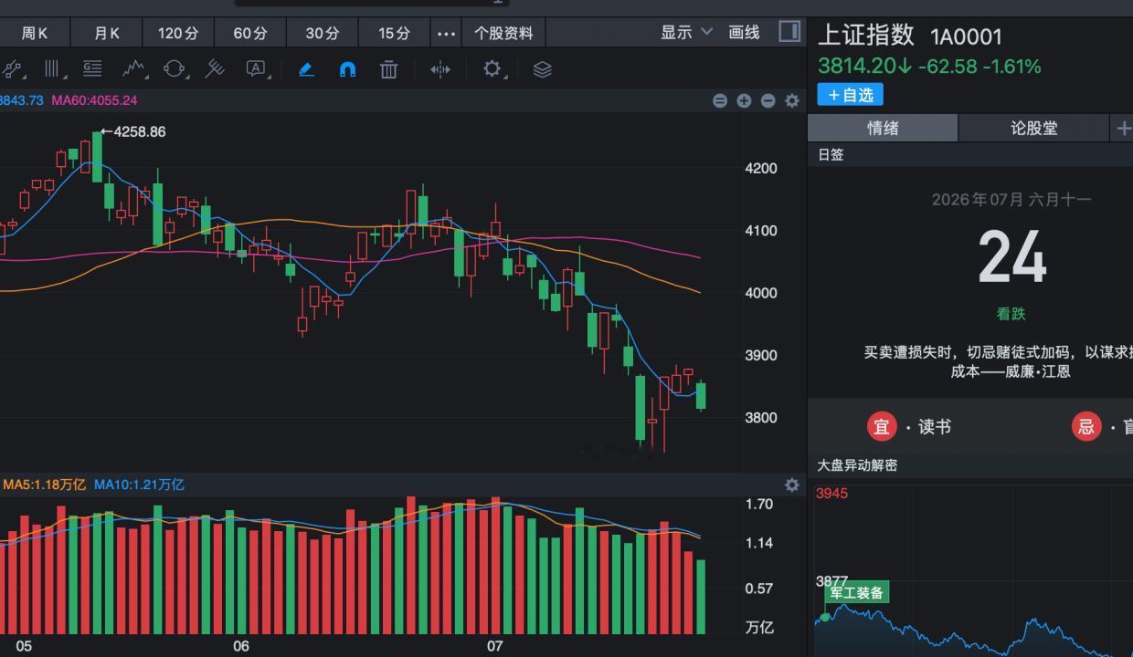 长鑫科技即将上市，那下周一A股如果有砸盘，注定是这两个利空逻辑！
长鑫科技下周一