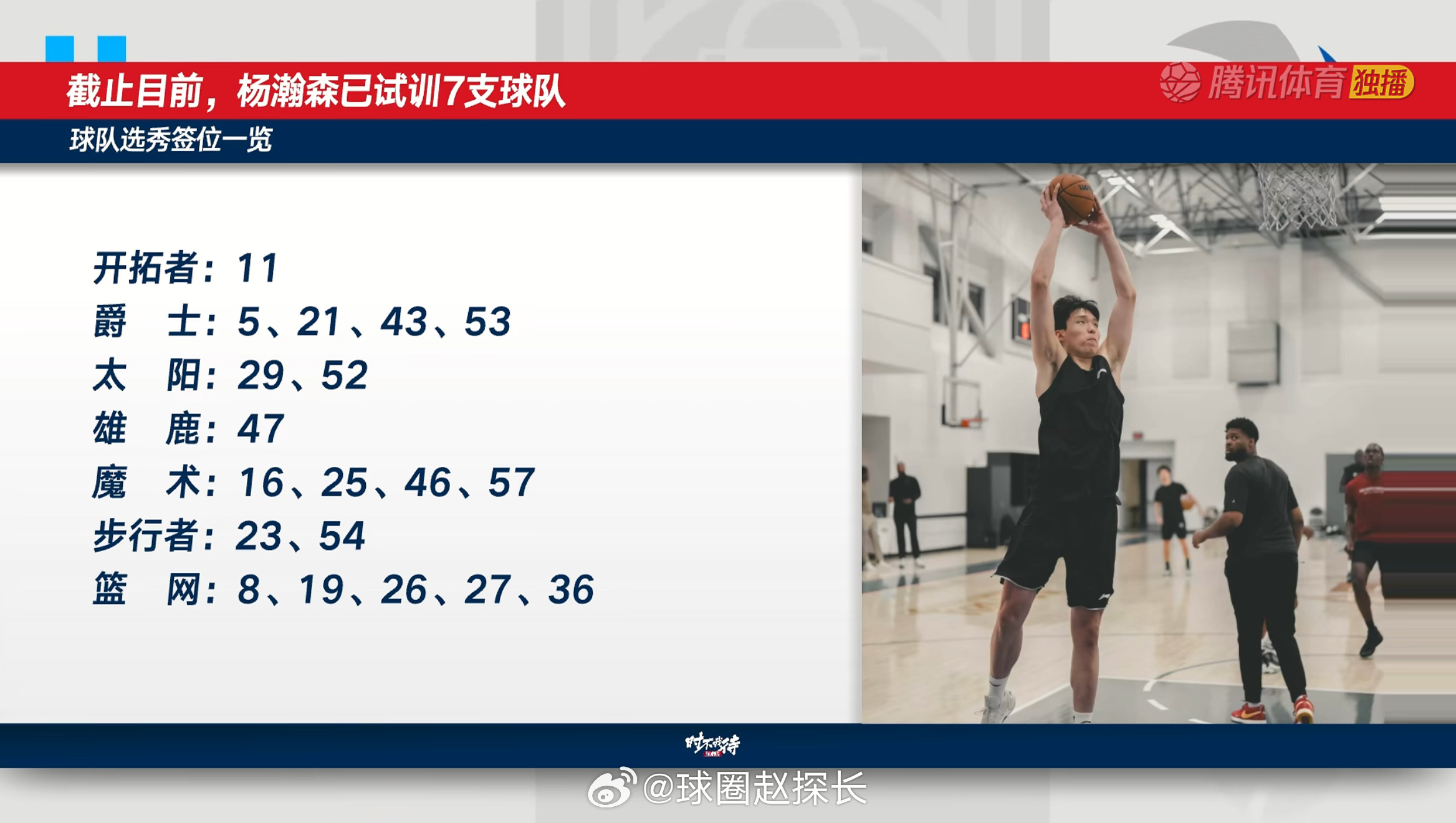 腾讯体育今天的节目，杨瀚森已经试训了7支球队 ​​​