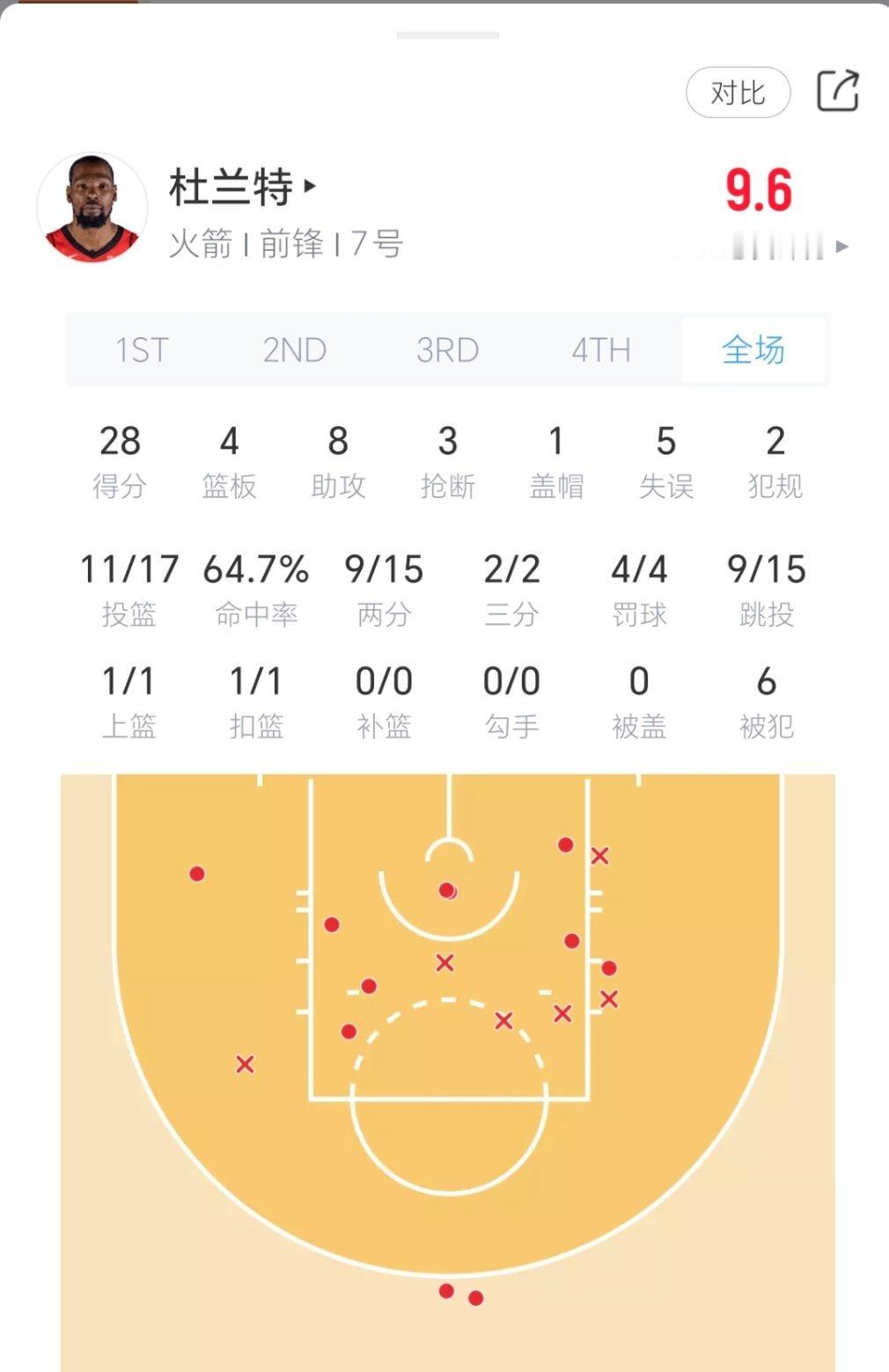 阿杜最近助攻数挺高啊，没怎么看比赛直播，是进攻端战术角色有改变吗？太阳vs火箭