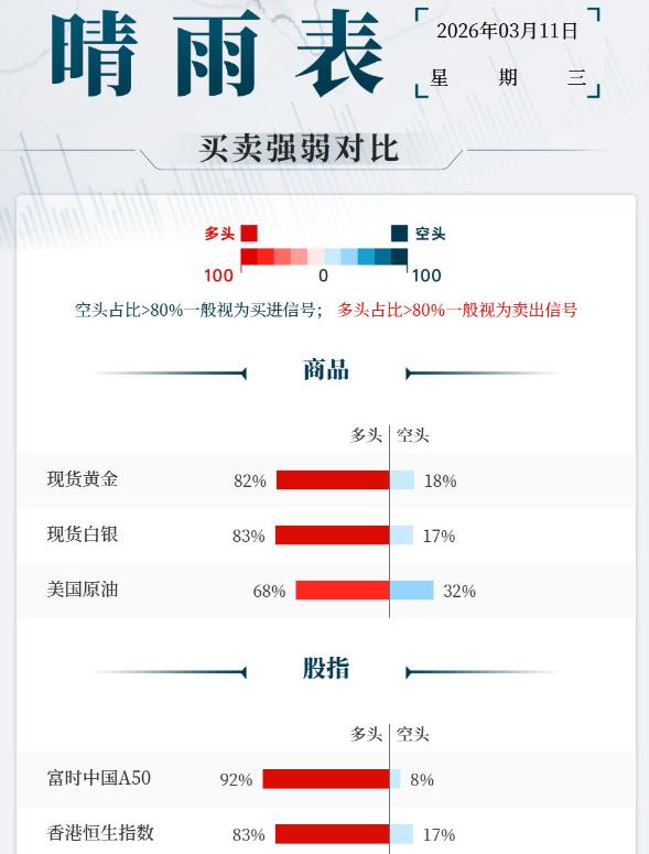 特朗普松口或“有条件谈判”，
伊朗排除谈判可能性。
今晚美国CPI有望基本持稳，