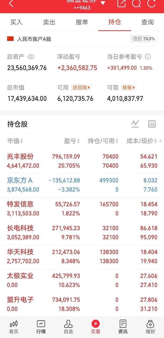 7月6日。星期一。沪深资金流出个股：永鼎股份：高开低走，放量下跌。领益智造：低开
