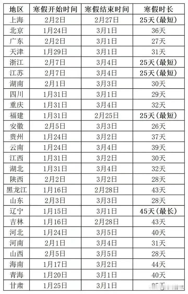 寒假通知！中小学2026寒假时间确定了！