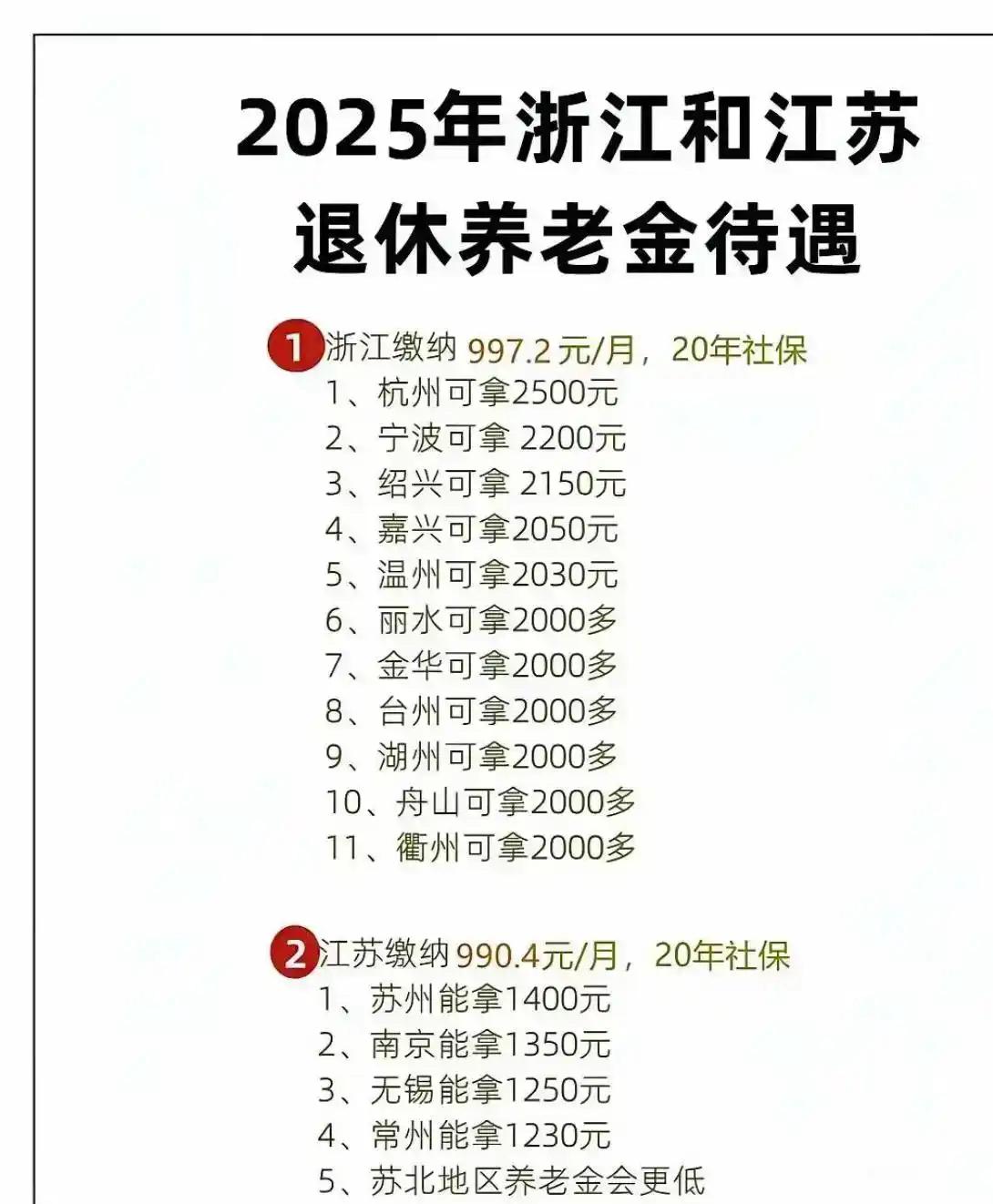 浙江人为什么比江苏、广东有钱？交同样的社保，浙江拿到手几乎比江苏、广东高一倍。浙