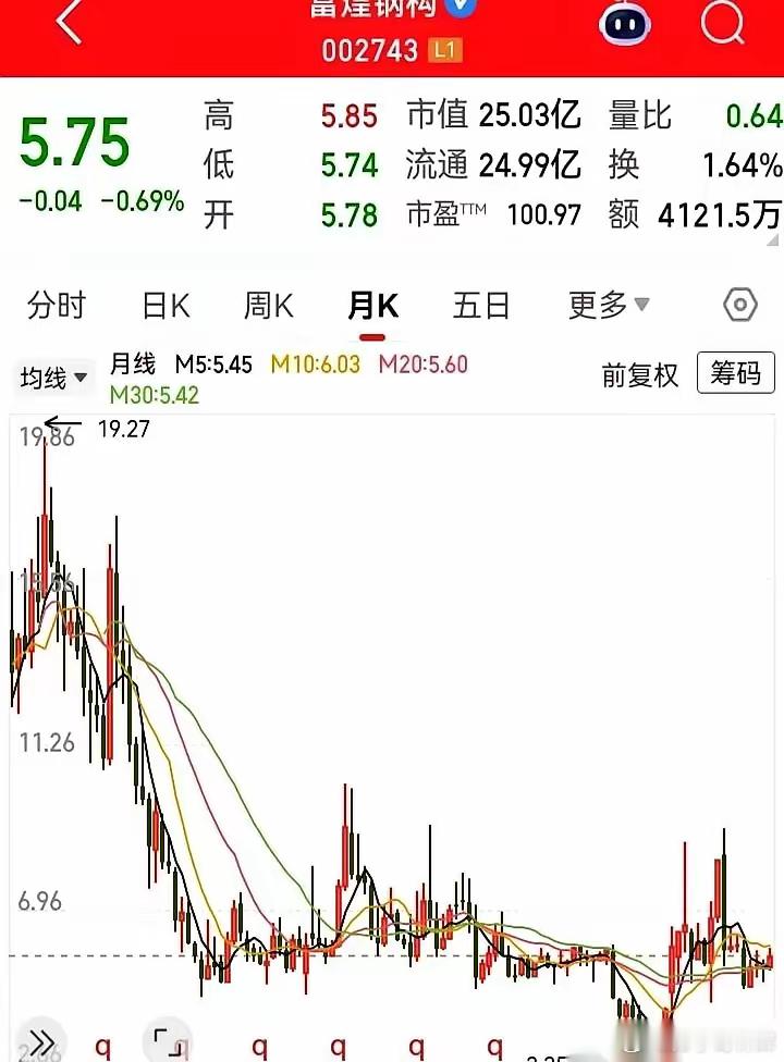 我见过一张图，简直就是一部惊悚片。一年时间，从15块砸到5块，但这只是个开头。真