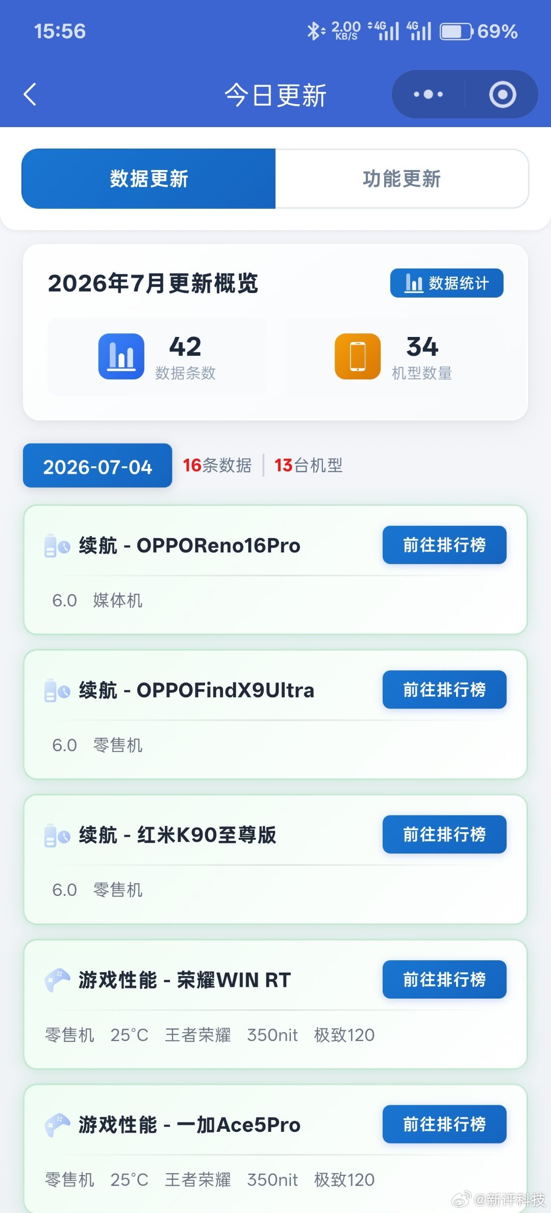 红米K90至尊版零售机6.0续航模型下的续航成绩已经上线了 