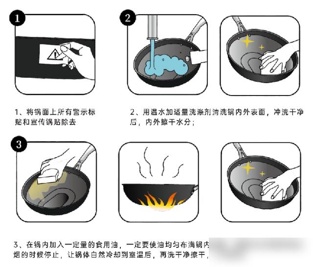 谁懂啊！买过的涂层不粘锅全踩雷，要么用半年涂层掉渣，要么炒个菜油烟大到呛得咳嗽，