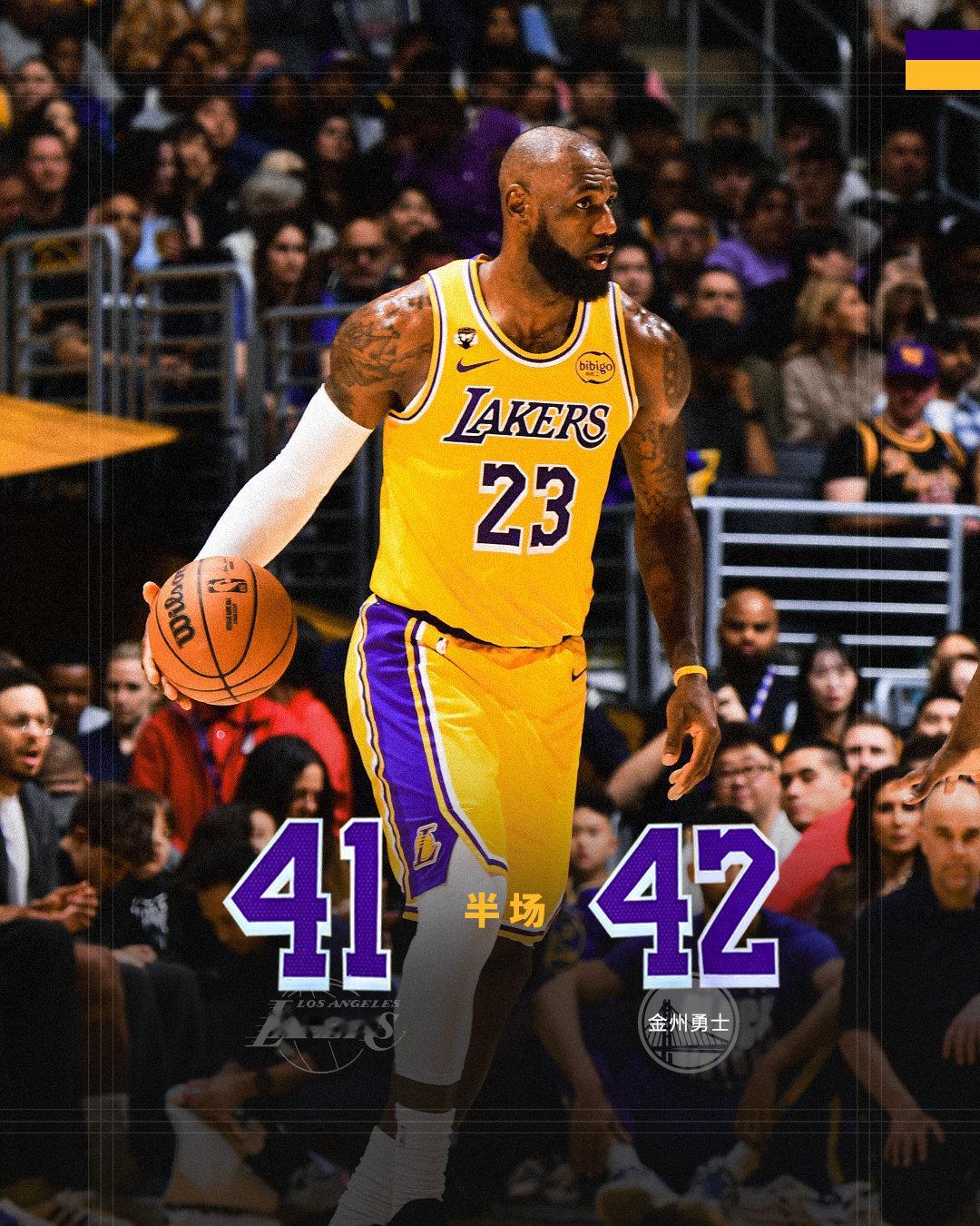 「勇士vs湖人 | 半场🔚」湖人4️⃣1️⃣ - 4️⃣2️⃣勇士湖人国度