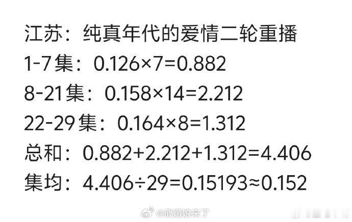 陈飞宇主演《纯真年代的爱情》江苏卫视二轮圆满收官，重播CVB集均0.152，收视