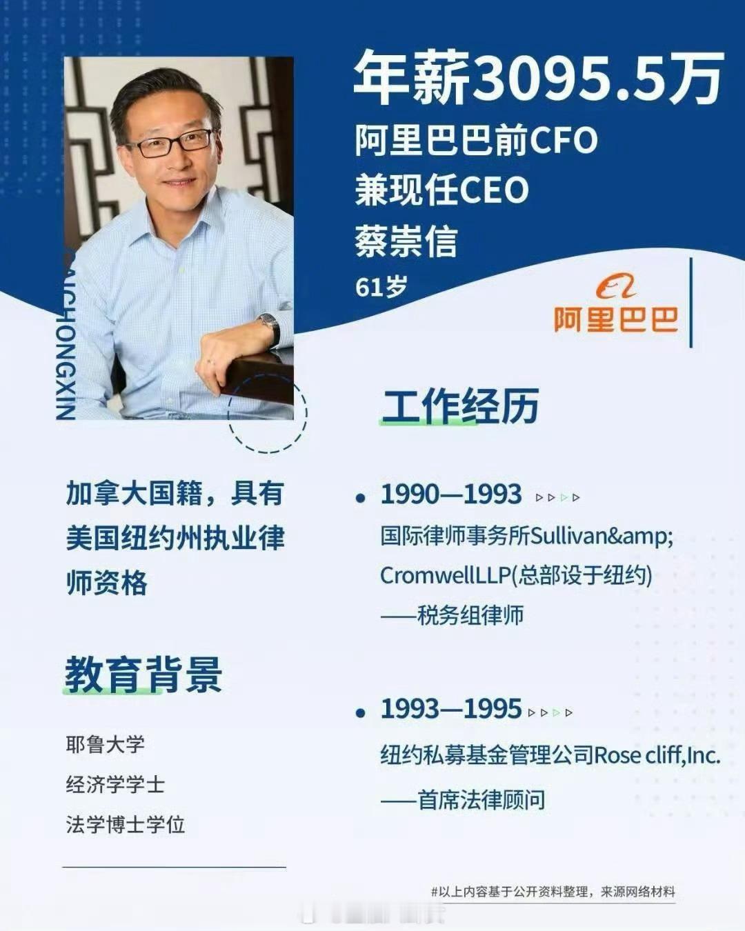 入职月薪500元人民币，到身价千亿[思考] ​​​
