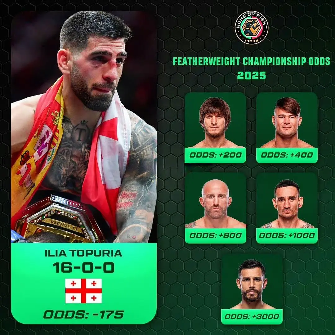 MMA新闻！①2025年底，谁是UFC羽量级冠军的赔率！(伊利亚托普里...