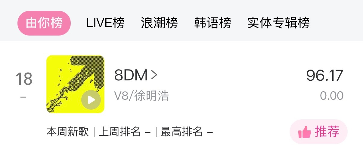 大家这两天首周结束前多捞捞由你榜吧！由你首周前十的话有官方发布首周数据战报和全国