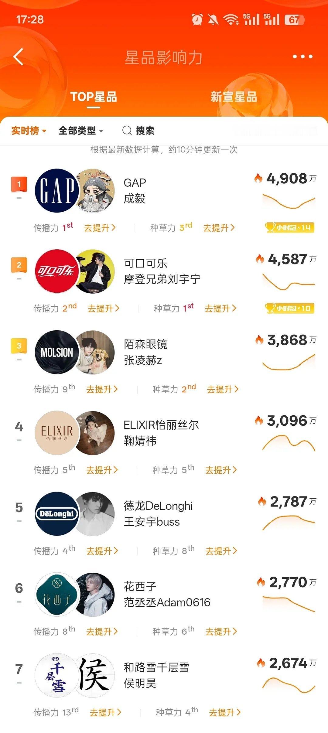 iekp和商务声量两不误，好牛