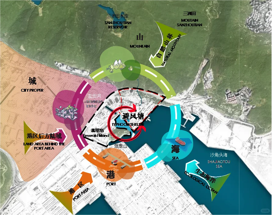 深圳市盐田区旧墟镇片区城市更新项目规划