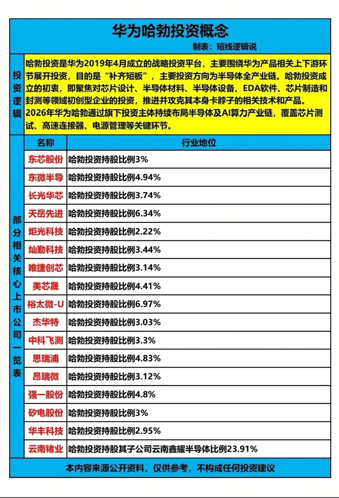 华为哈勃重仓的这些公司，到底藏着什么“硬实力”？当国产半导体产业从“单点突围”走
