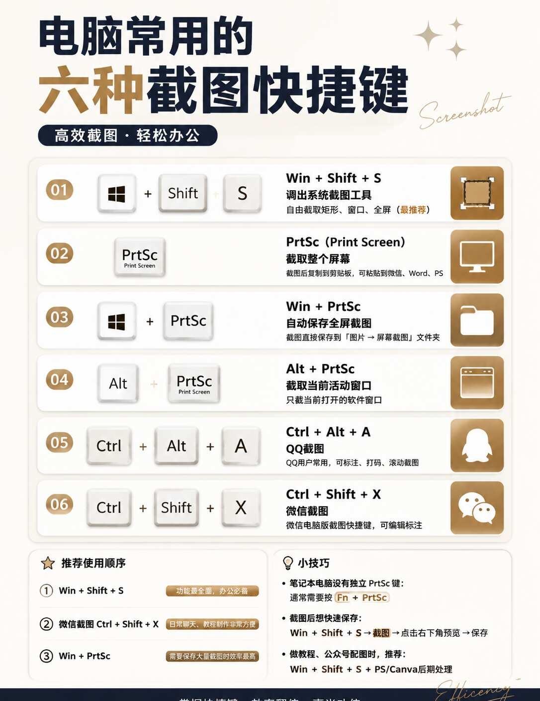 电脑常用的六种截图快捷键
数码使用小技巧 快捷键 提高工作效率的方法 办公技巧 