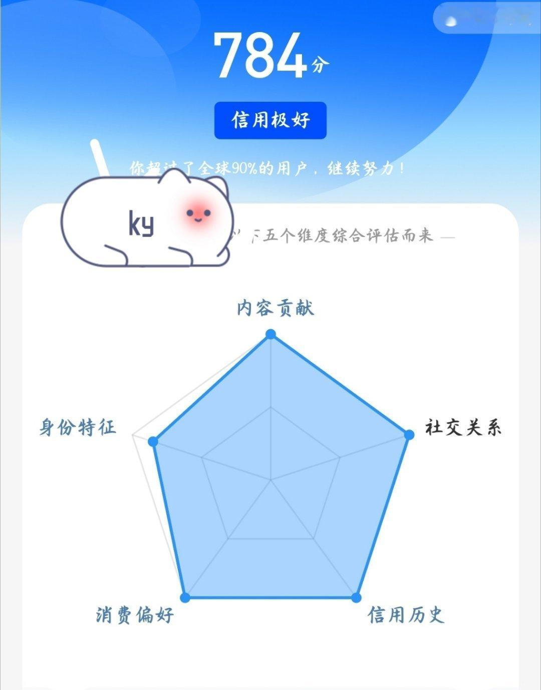 互粉 🈷️续🔥or躺列，续🔥主动发一条kjj，其他默认躺列，属性🔝。 