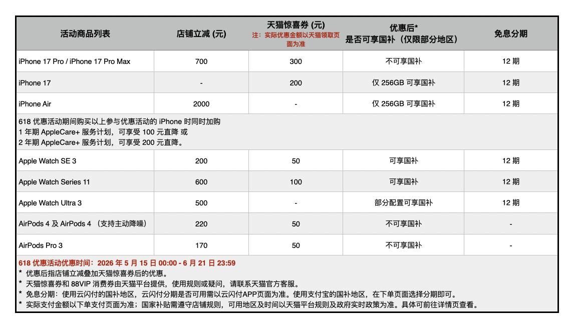 苹果天猫 App Store 官方旗舰店的 618 活动来了，活动时间从 5 月