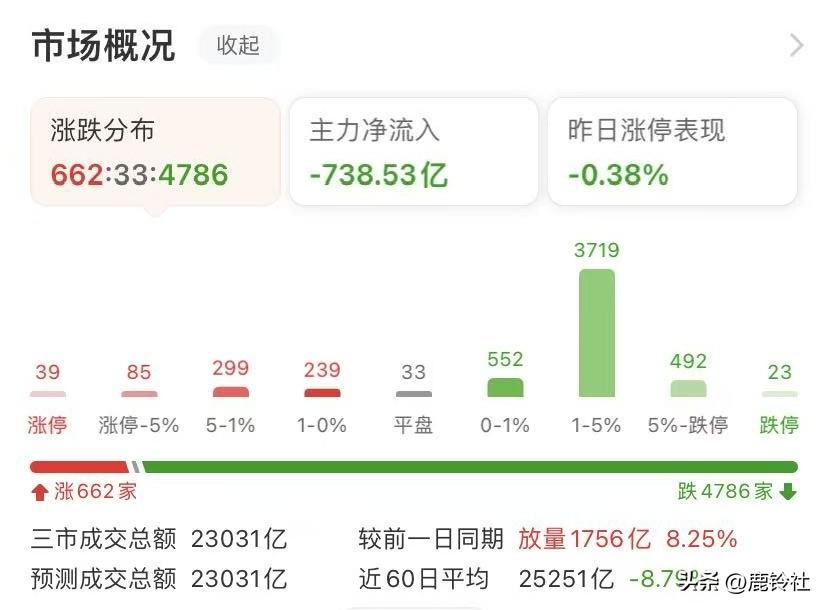 “慢牛”就是一场阴谋，大主力告诉散户我会慢慢涨，你们别砸盘，然后自己脚下抹油，先