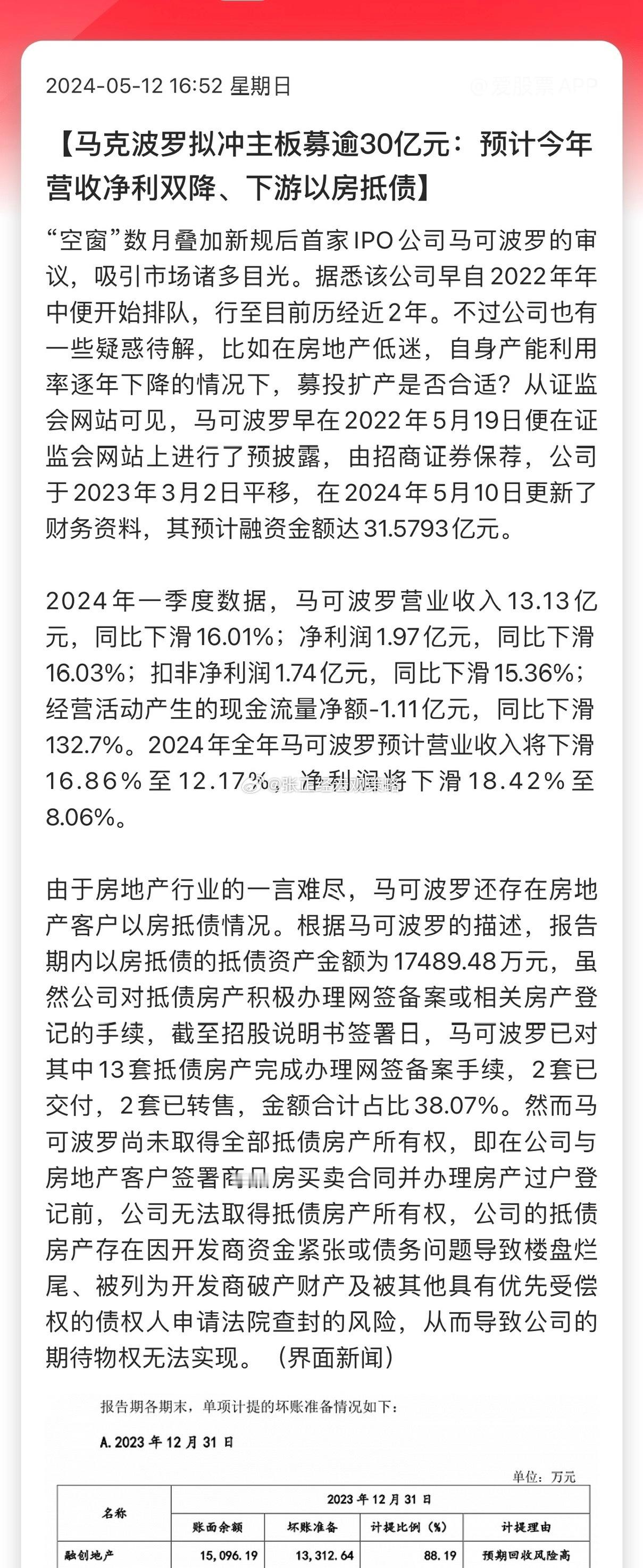 马克波罗拟沖主板募逾三十多亿元：预计今年营收净利双降、下游以房抵债…上市前还大手