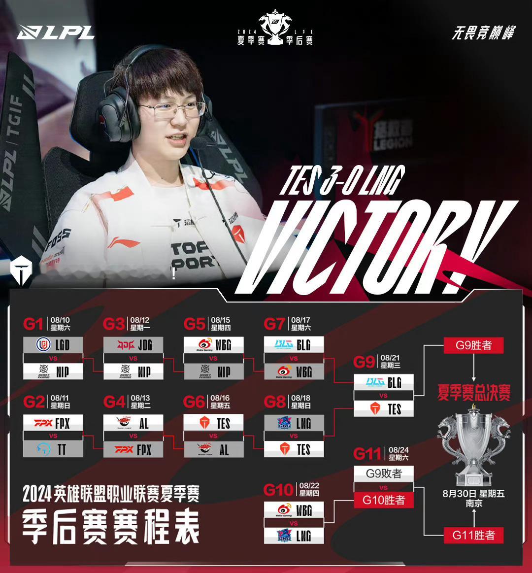 LPL夏季赛季后赛8/18TES 3比0 LNG，晋级下一轮下一场比赛：8月21