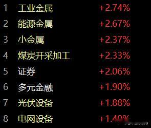 [震惊][震惊][震惊][思考][思考][思考]A股 ​​​