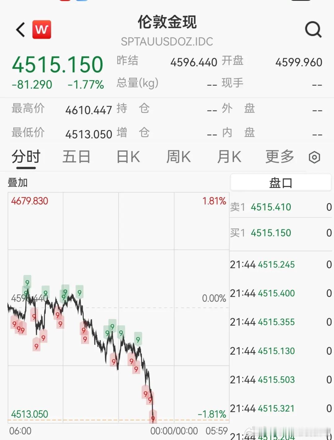 机构称贵金属价格波动或将放大美股存储芯片深夜爆发，英特尔涨超5%创新高，黄金跌破