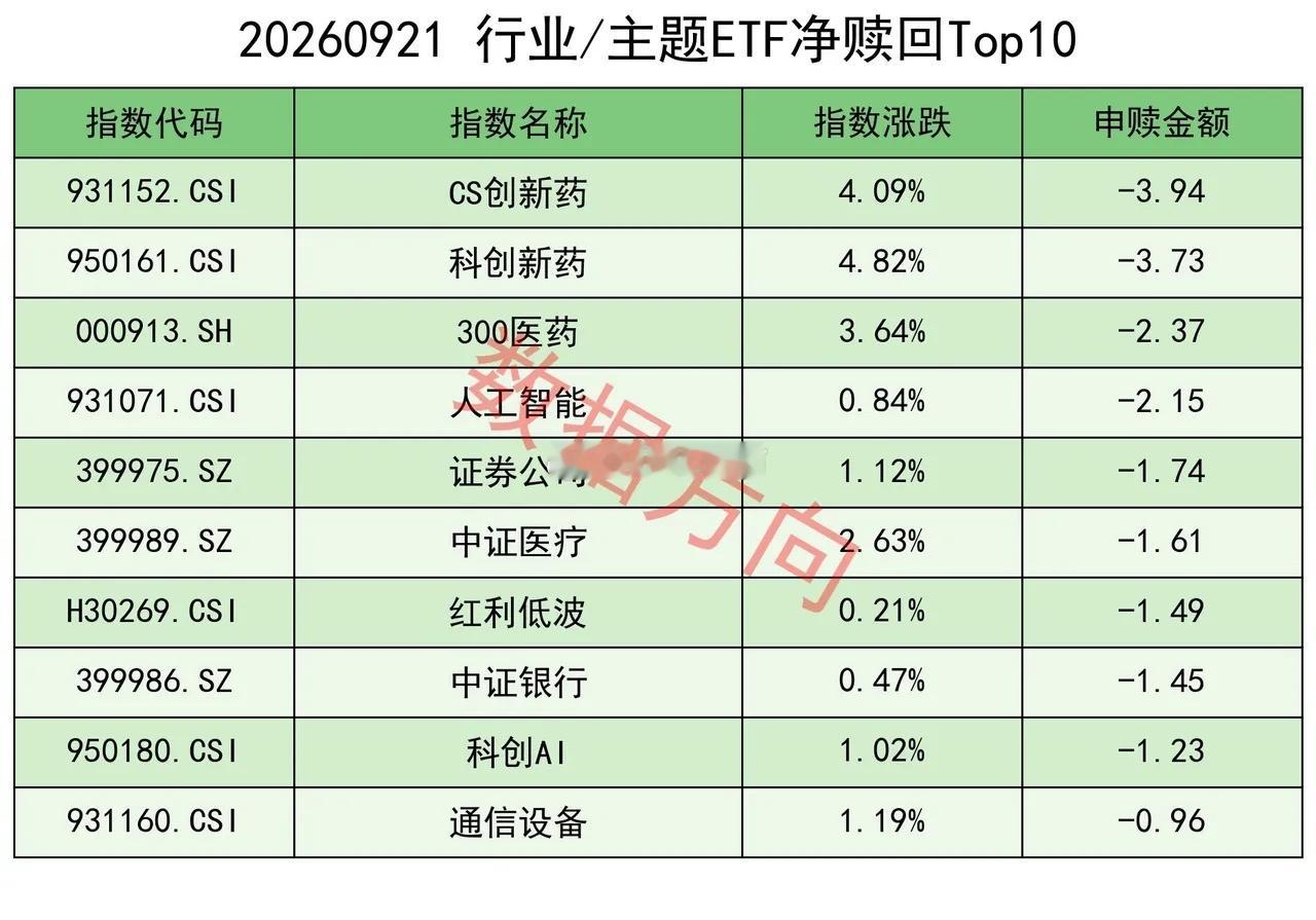纳指涨2.26%再创收盘新高，费城半导体指数狂涨5.29%，AMD市值首次突破1