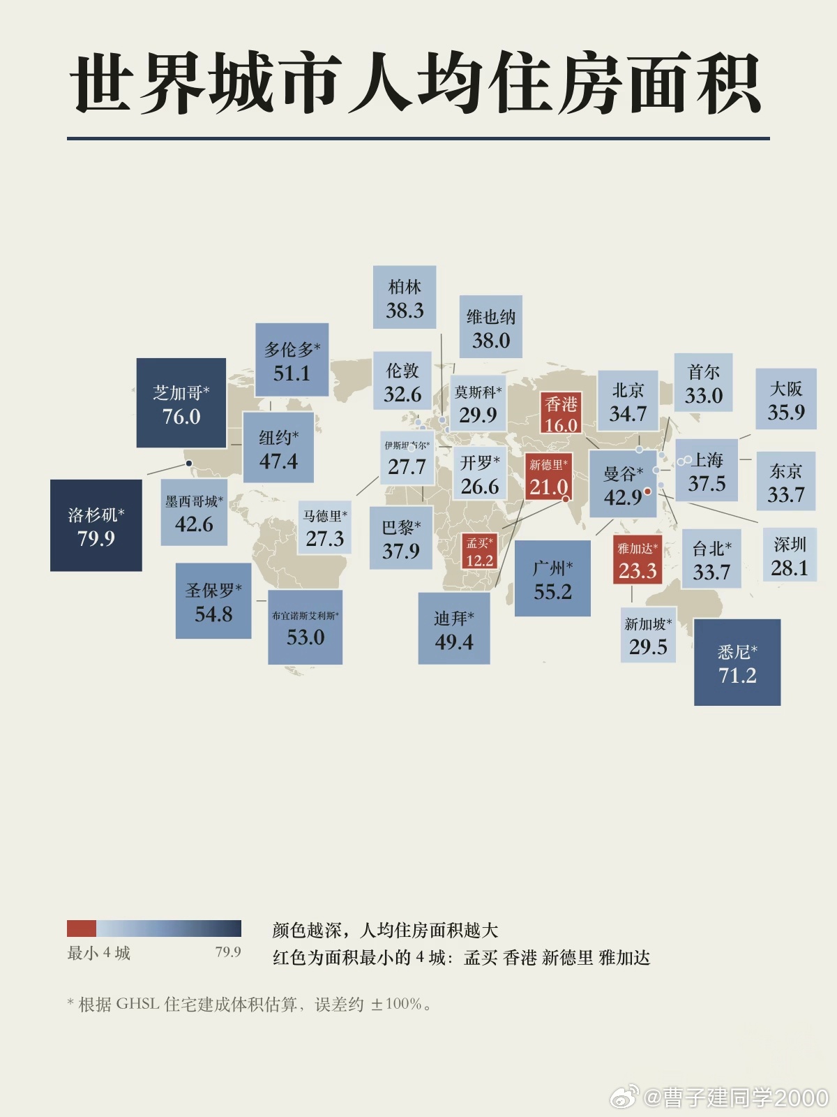 孟买和新德里居然比港村还拥挤吗？ ​​​