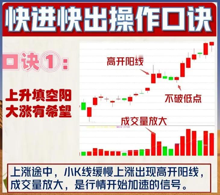 现在的行情只适合短线快进快出，不然就容易过山车，主要原因还是因为现在市场增量资金