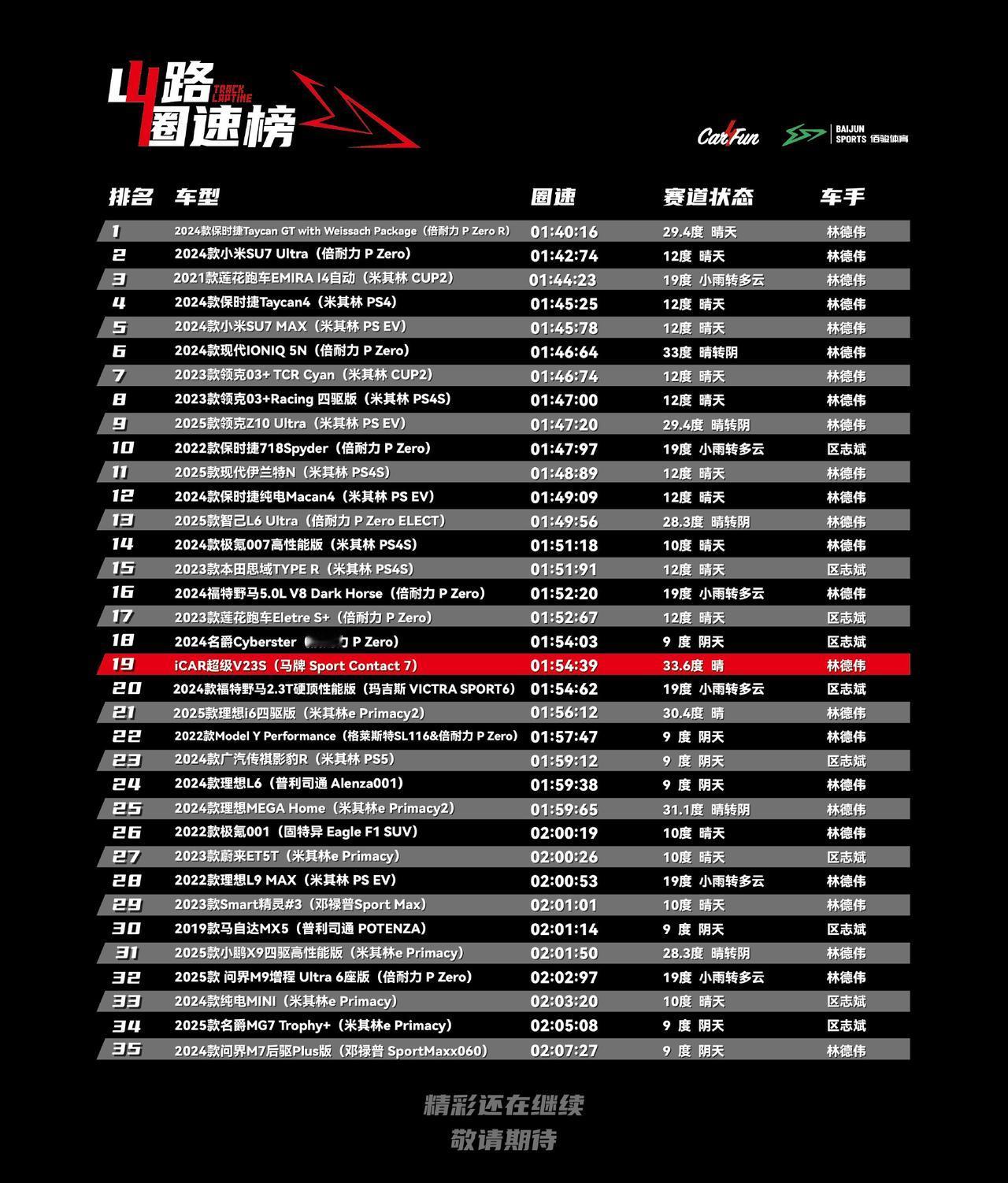 前两天理想i6上市的时候，特意提到了一个「山路测试」，有个排行榜，iCAR「帮忙
