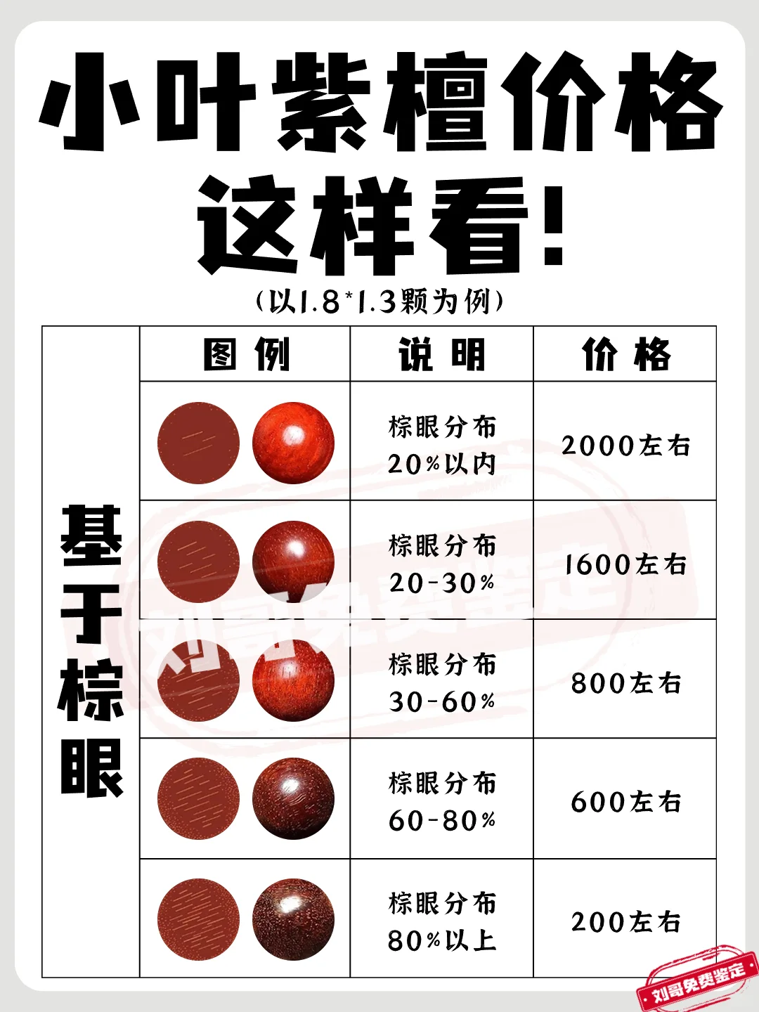 小叶紫檀价格怎么看？这一篇全告诉你