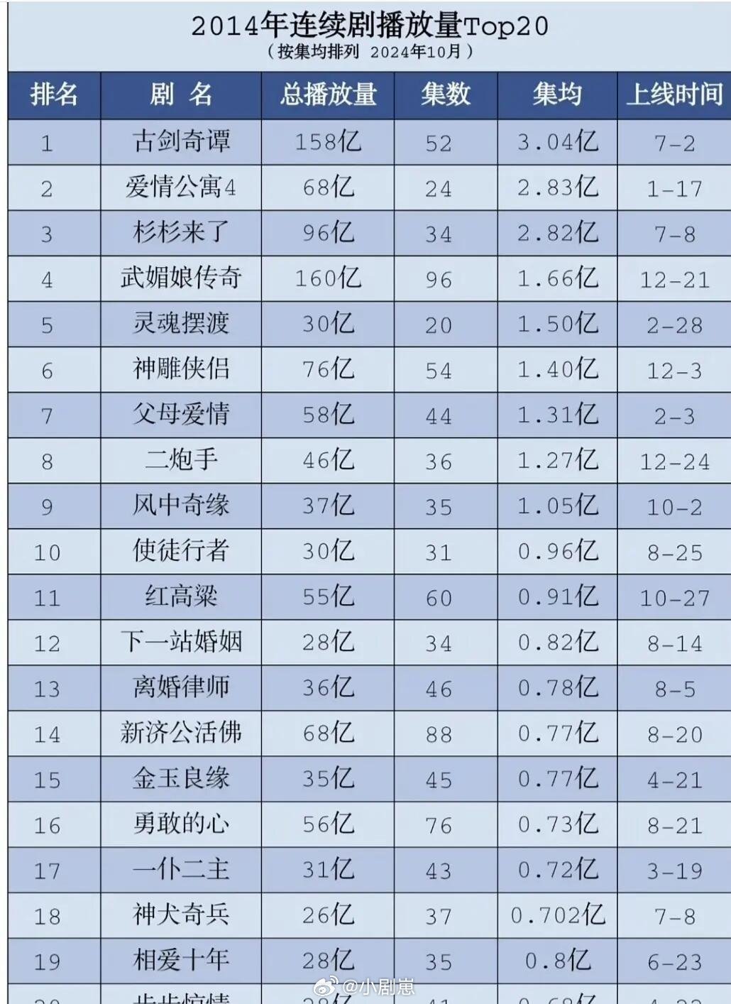 回顾一下灵魂摆渡的系列成绩 以小博大的范本 灵魂摆渡‖