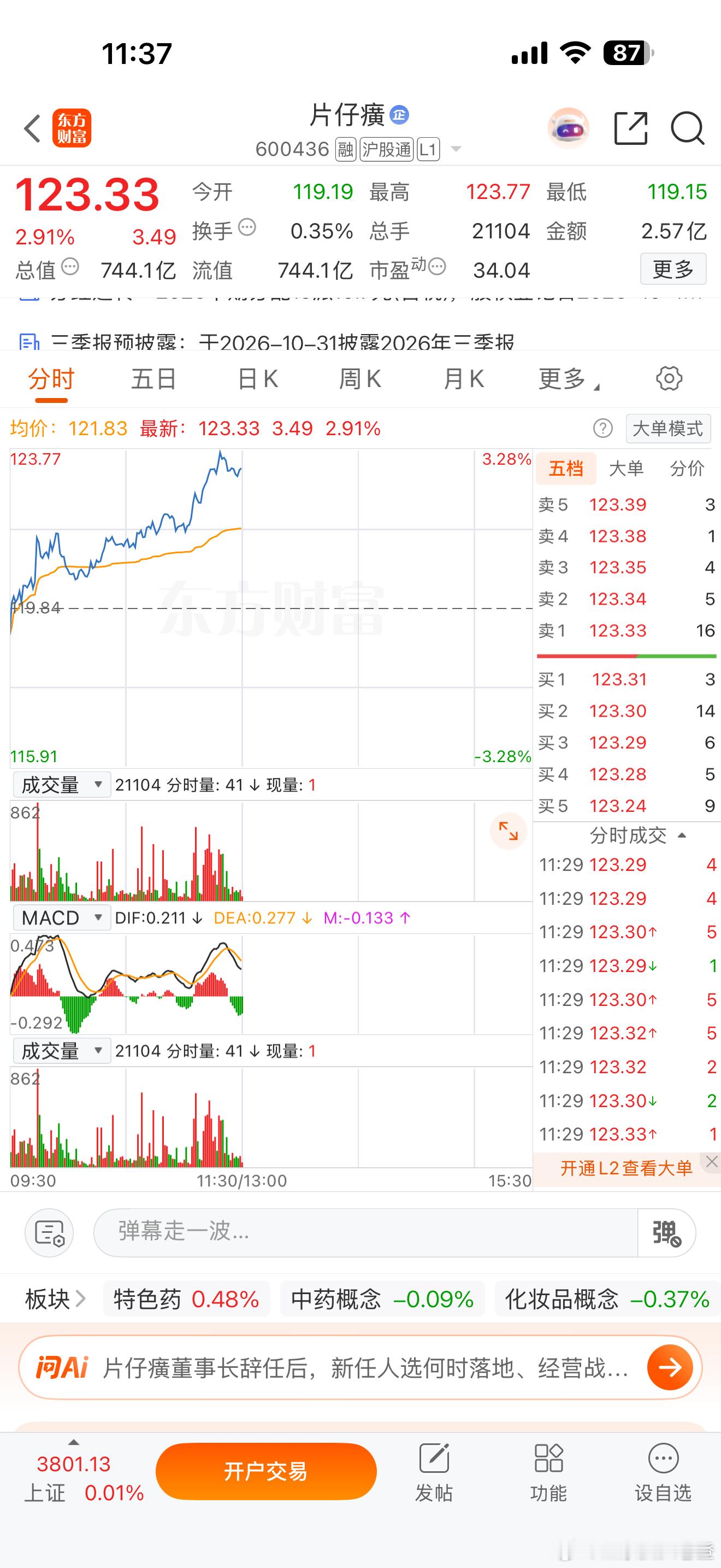 3个点，不多！但意义非凡！片仔癀反击战，正式打响！未来永远也见不到700市值以下