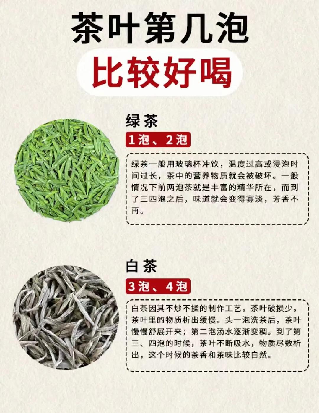 茶科普｜茶叶第几泡才是最好喝的？