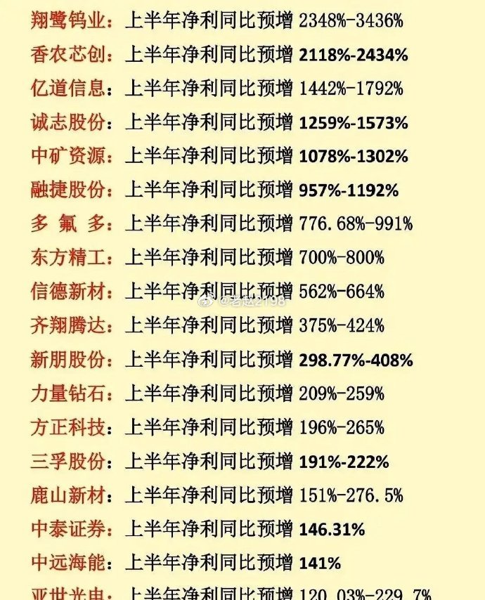 周五半夜出的几份半年报，直接给我看精神了，最猛的一家公司，利润同比翻了十倍你没看
