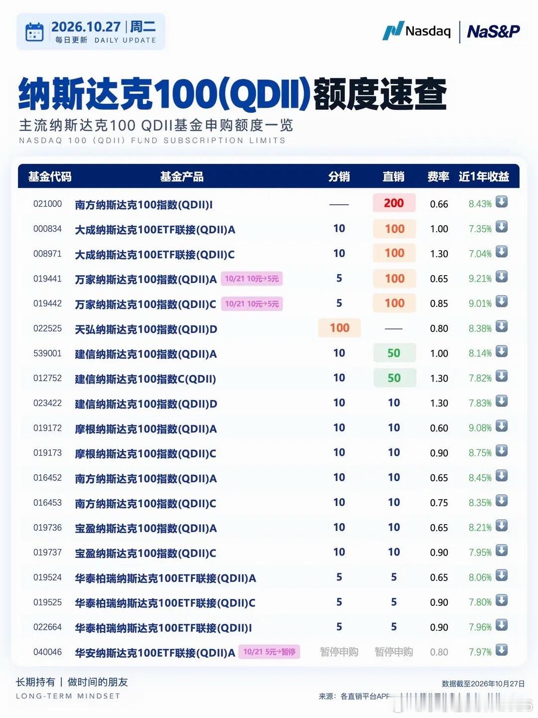 昨晚美股三大指数集体上涨，科技股反弹，AI相关消息提振市场情绪。不过，本周财报密