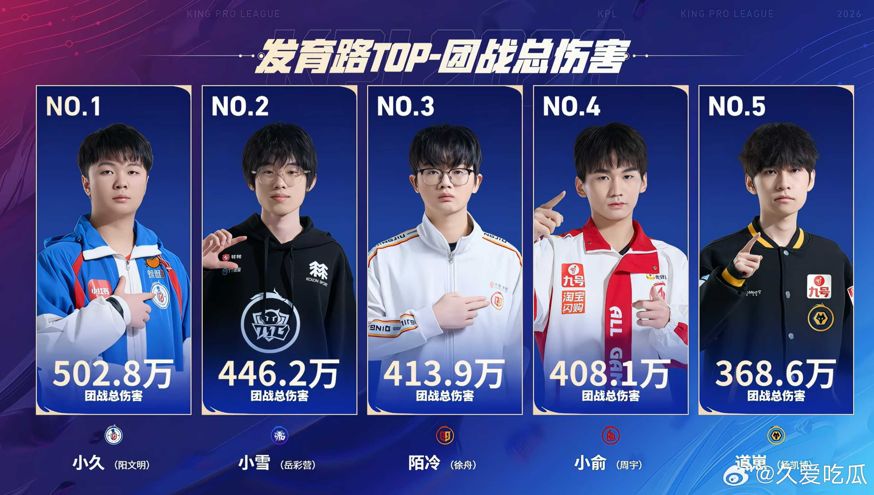 本赛季单项数据排行（截至3.31比赛结束） 