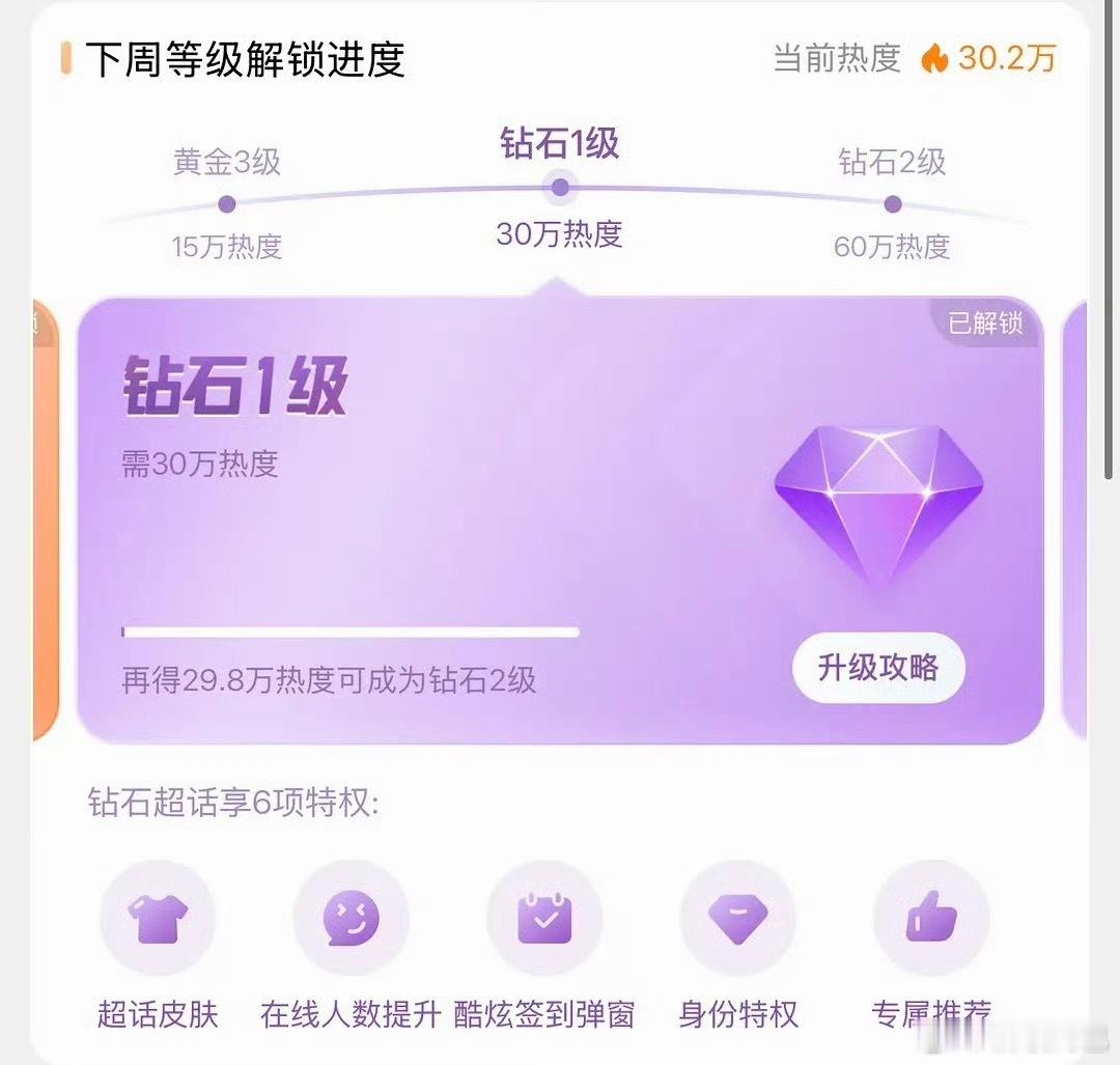 恭喜刘浩存超话达成钻超成就，00花第一位解锁钻超☝️ ​​​