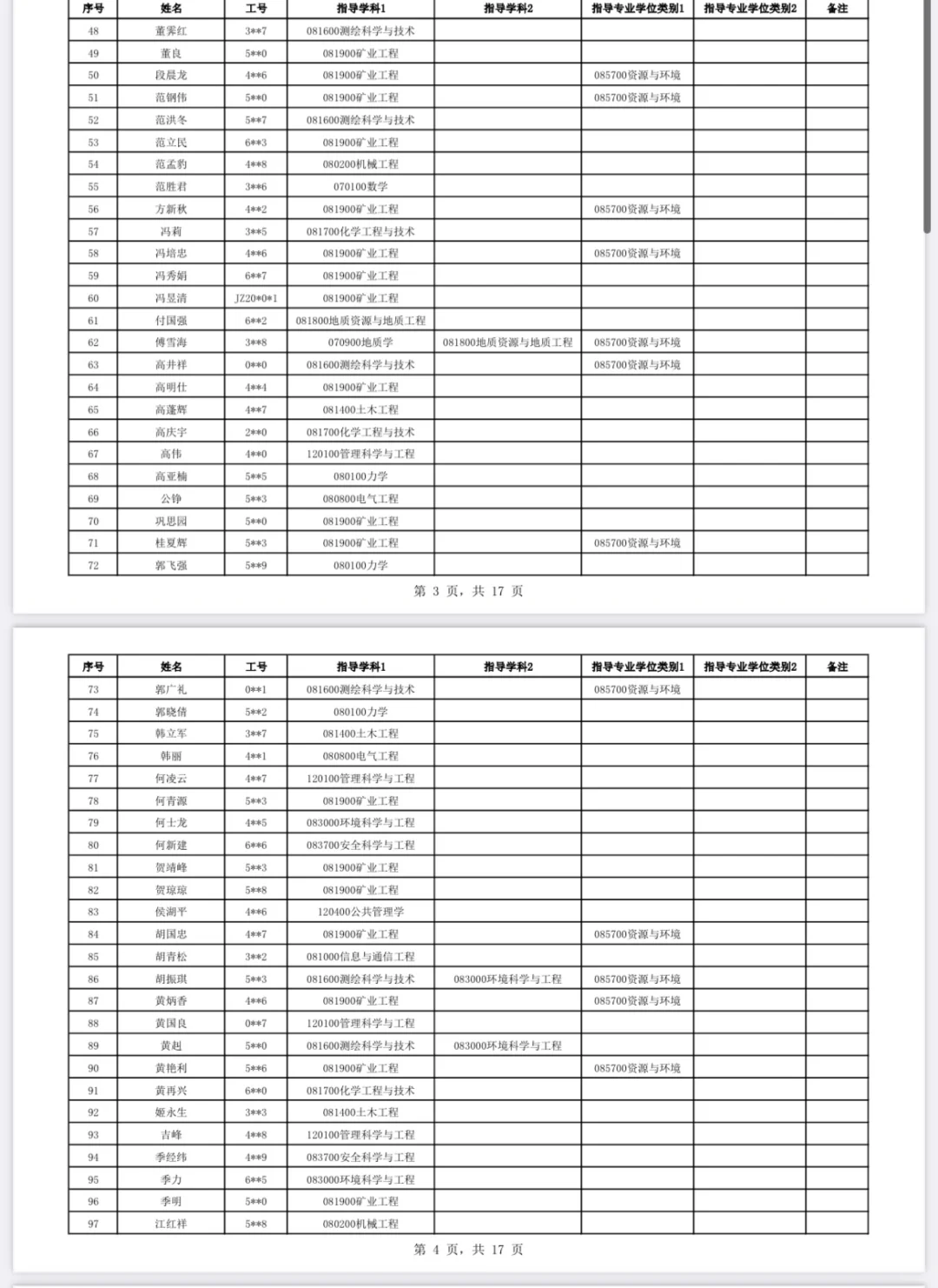 2024年中国矿业大学博导名单