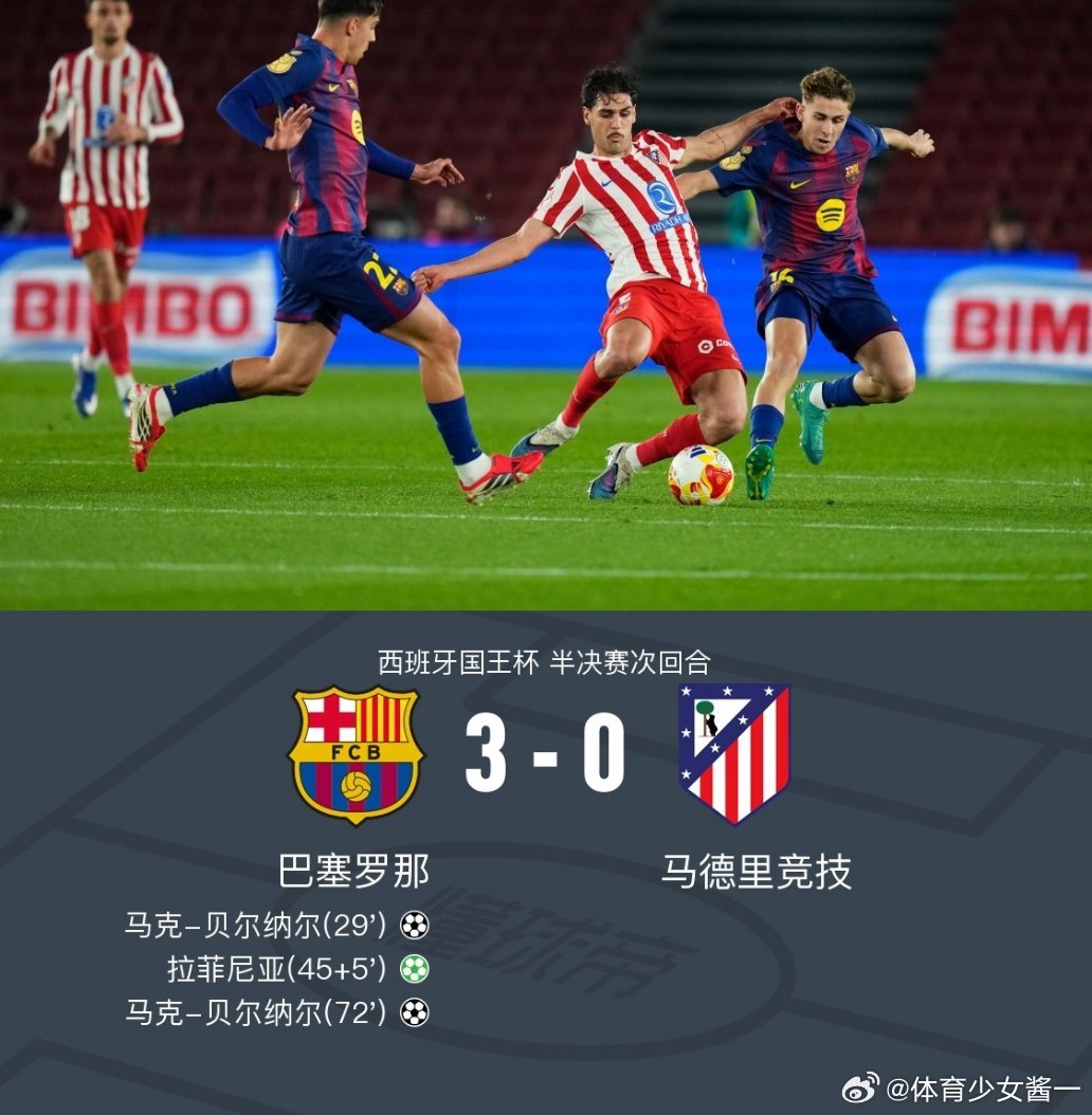 巴萨3比0马竞逆转失败！巴萨3-0马竞，总比分3-4遭淘汰，贝尔纳尔双响北京时间