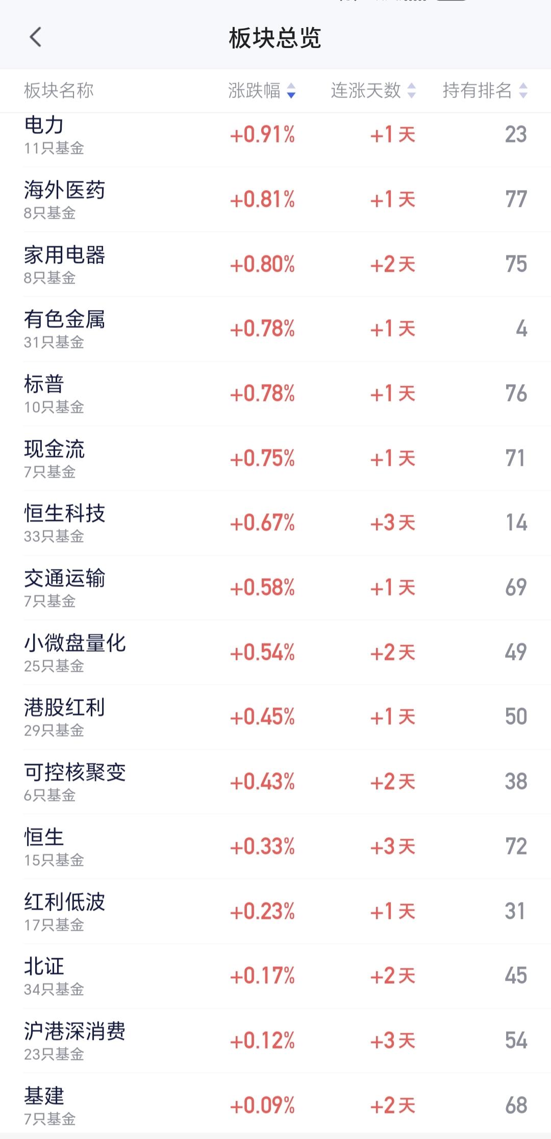 基金：电力板块会不会成为新的主线
科技的尽头是算力，算力的尽头是电力，所有的科技